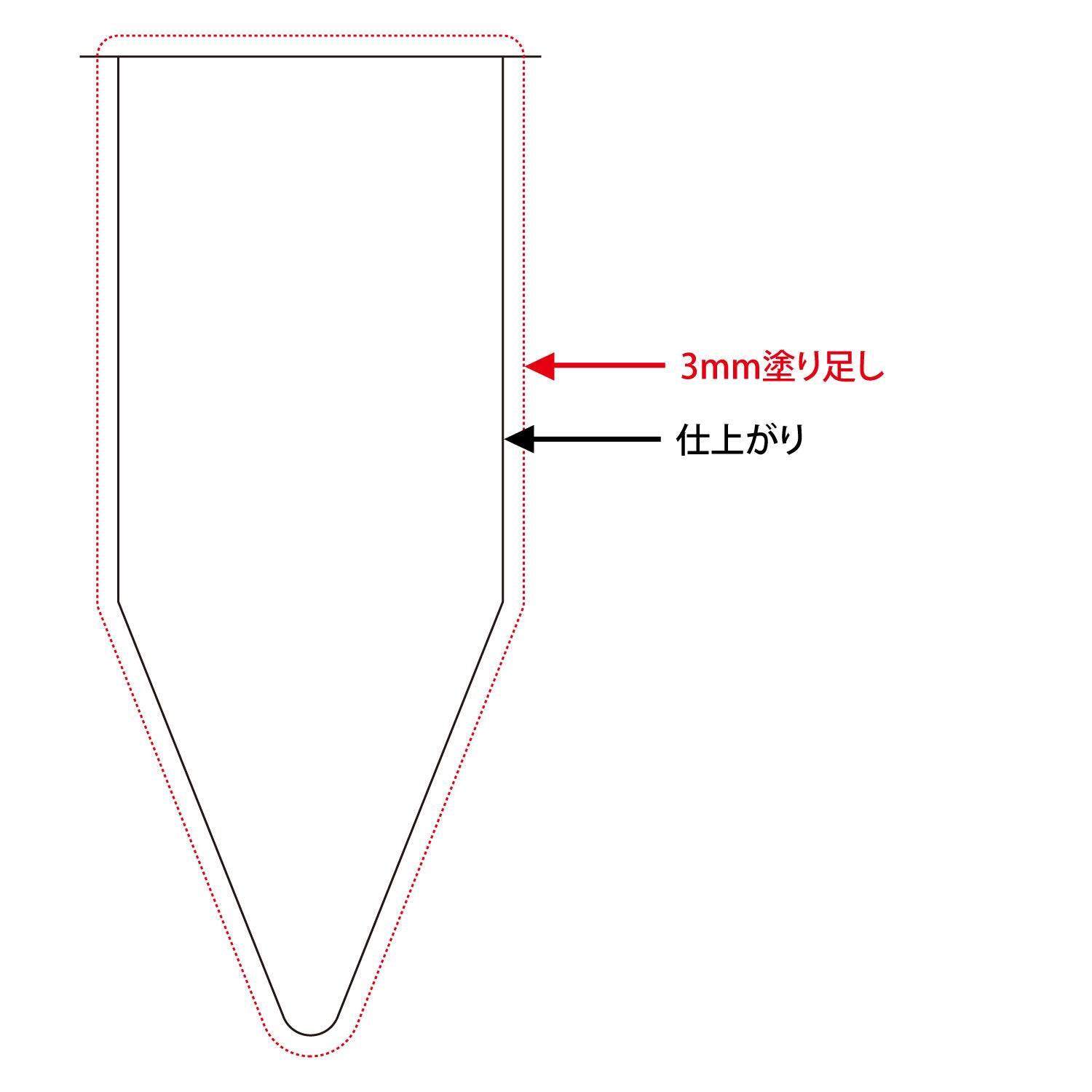 仕上がり線と塗り足しの範囲を示しています