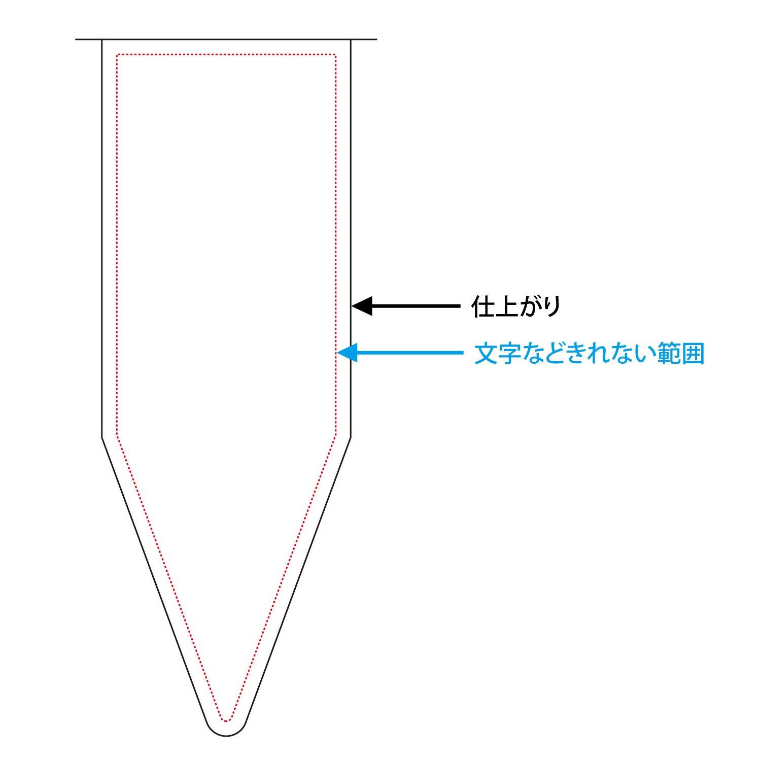 仕上がり線と文字が切れない範囲を示しています