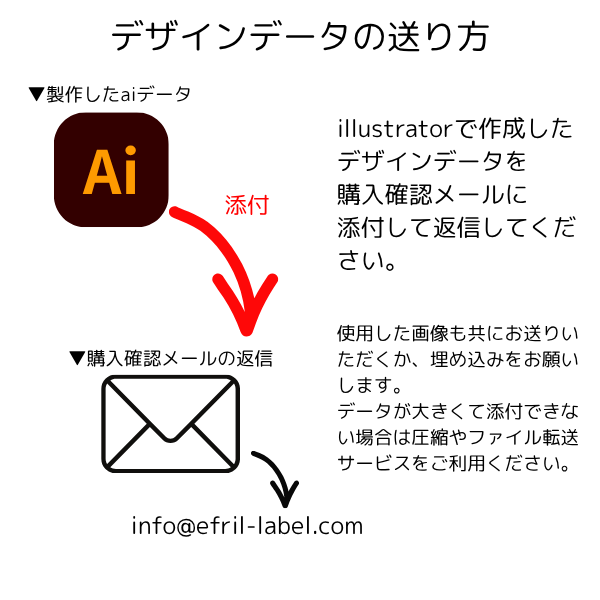 オリジナルデータ入稿　illustrator専用